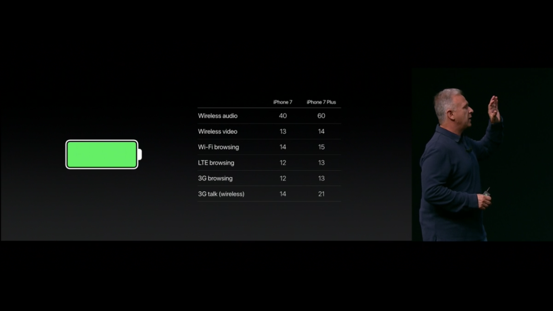 apple mac battery life